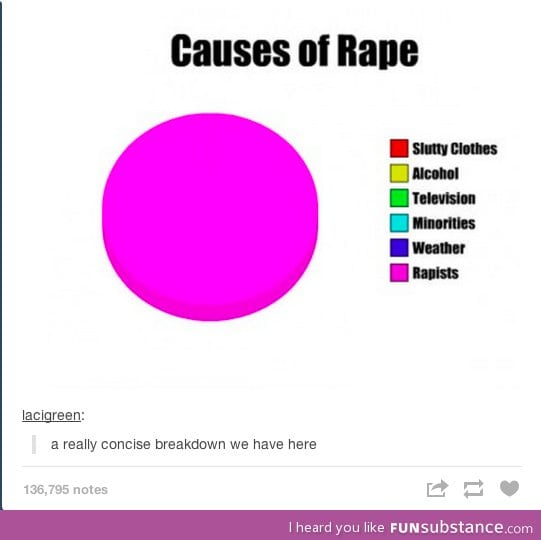 why rape happens