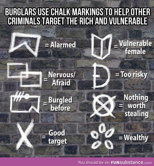 Beware of the markings outside your house