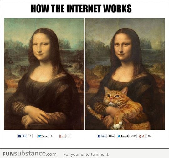 How the Internet really works