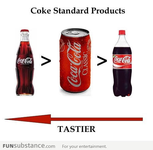 Coke Taste level