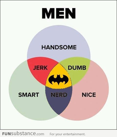 Men, The Venn Diagram