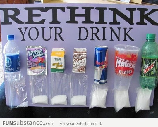 The amount of sugar in your drink