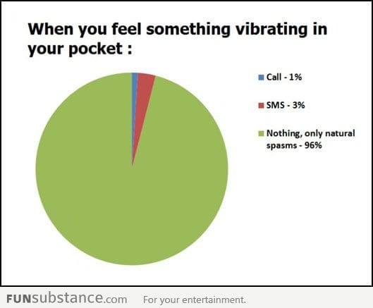 Feeling something in your pocket