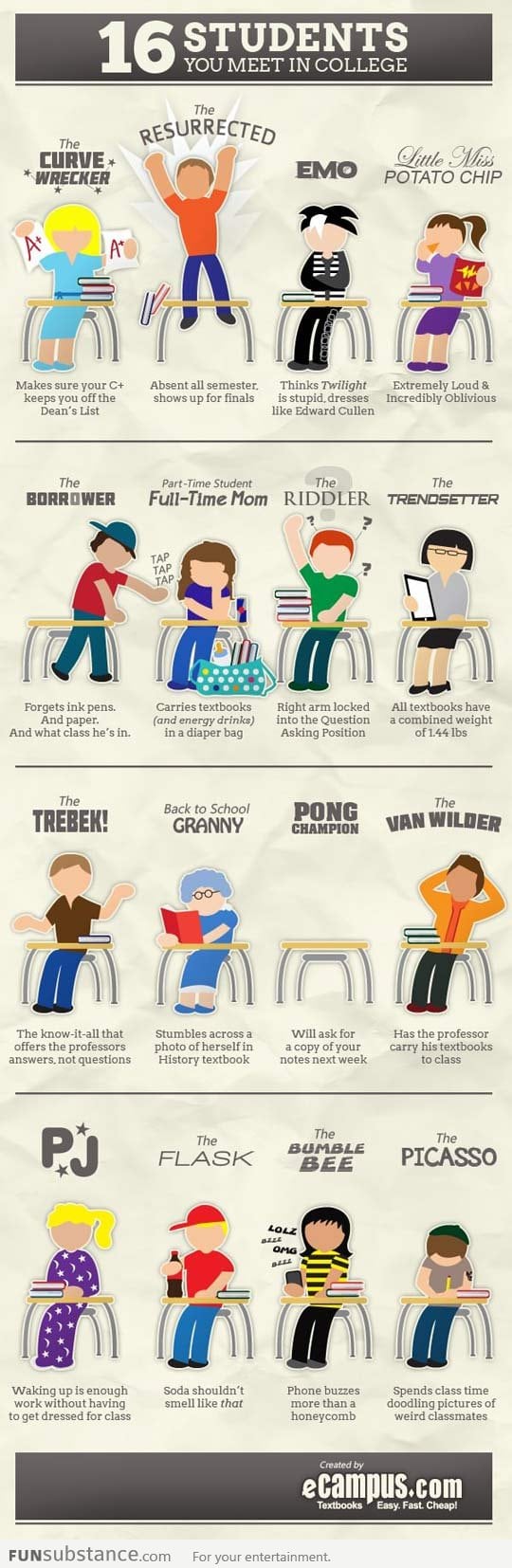 Types of students you meet in College - FunSubstance