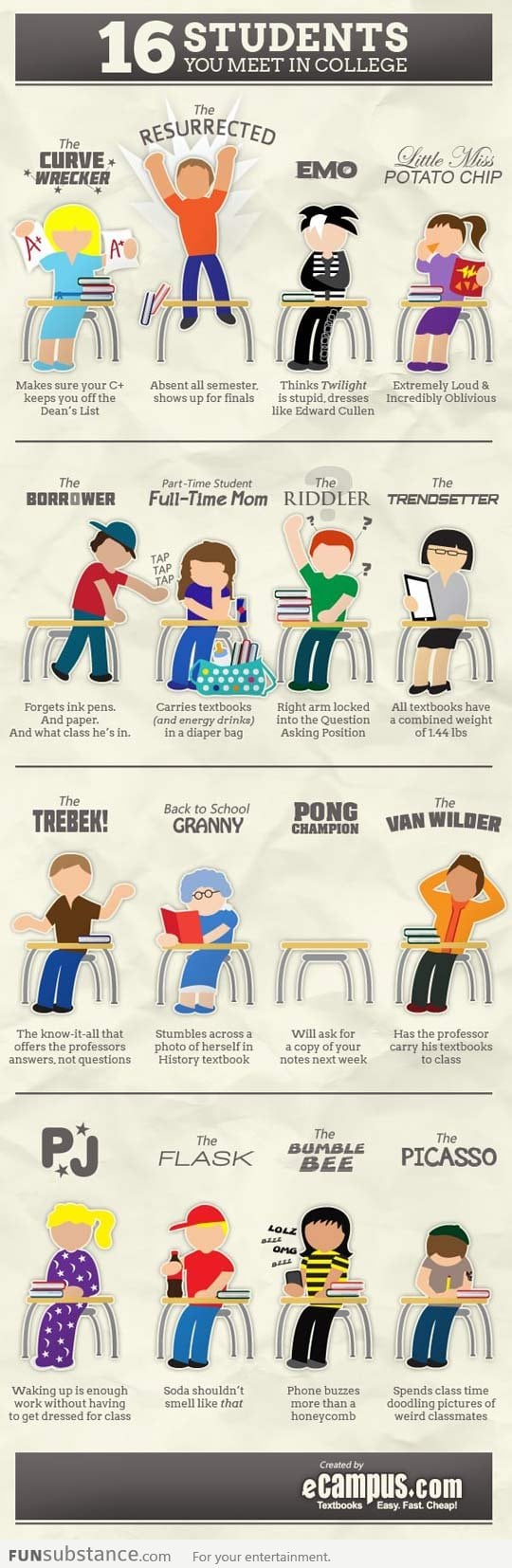 Types of students you meet in College