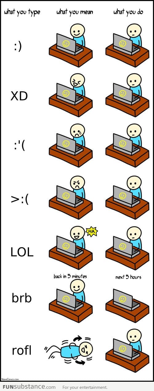 What you type and what you actually do