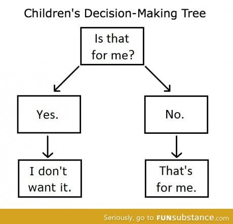 Decisions of children