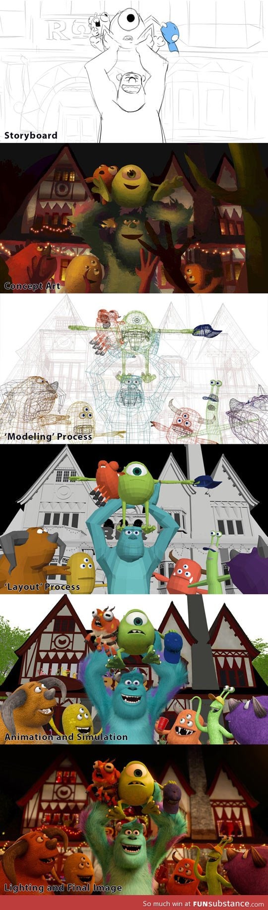 Pixar's development process
