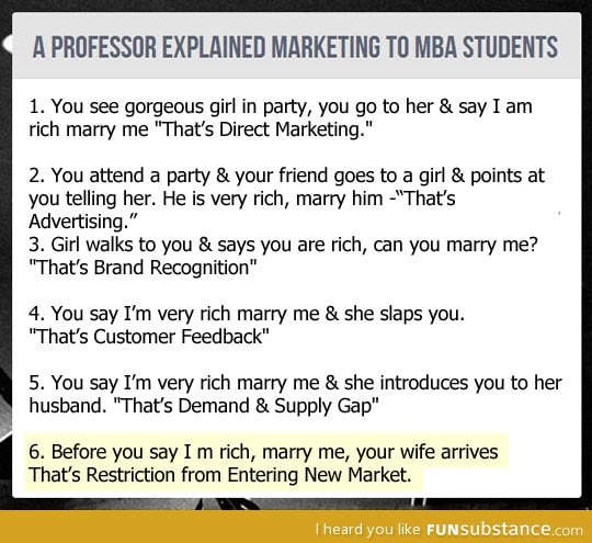 The best way to explain marketing