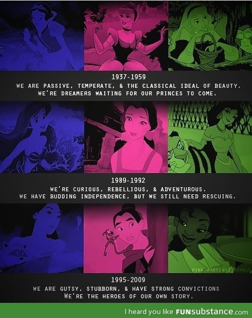 Evolution of Disney Princesses