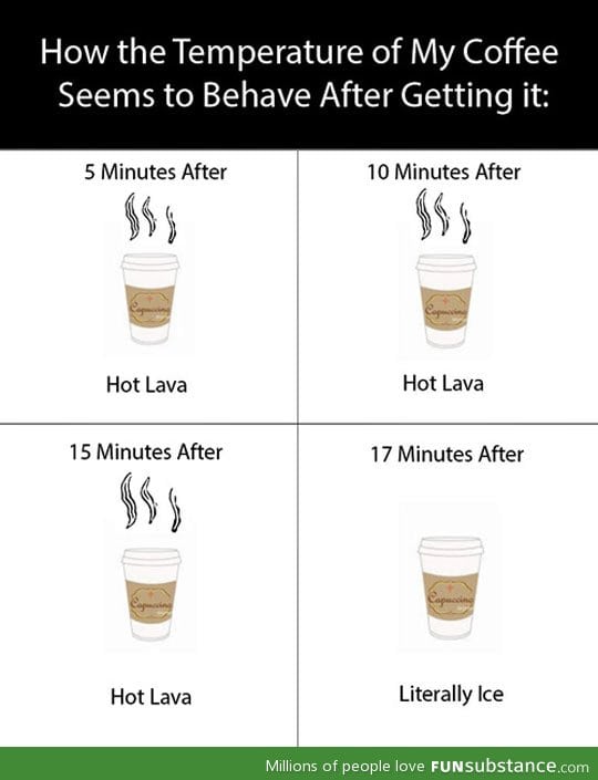 Coffee temperature by minutes