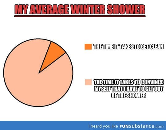 Showering in winter