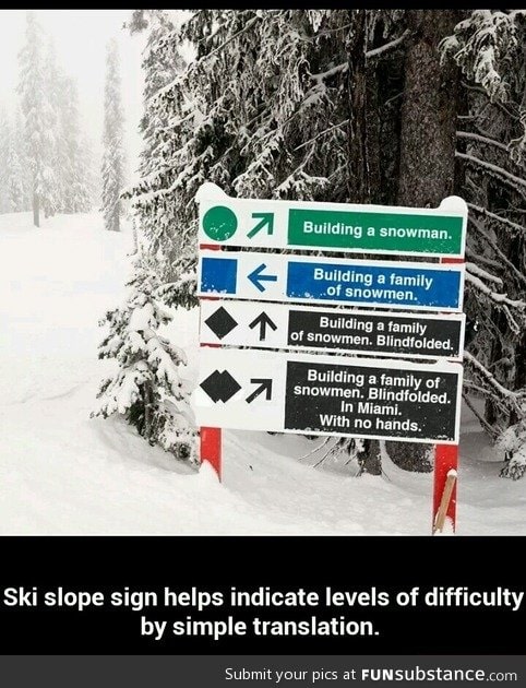 Best ski slope sign