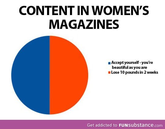 Women's health magazines