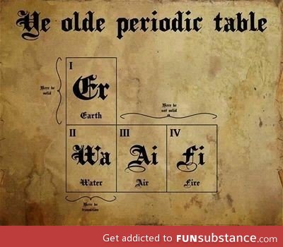 The old periodic table