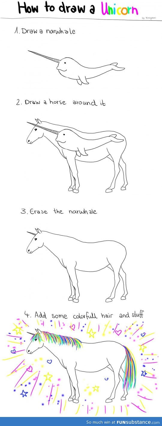 How to correctly draw a unicorn