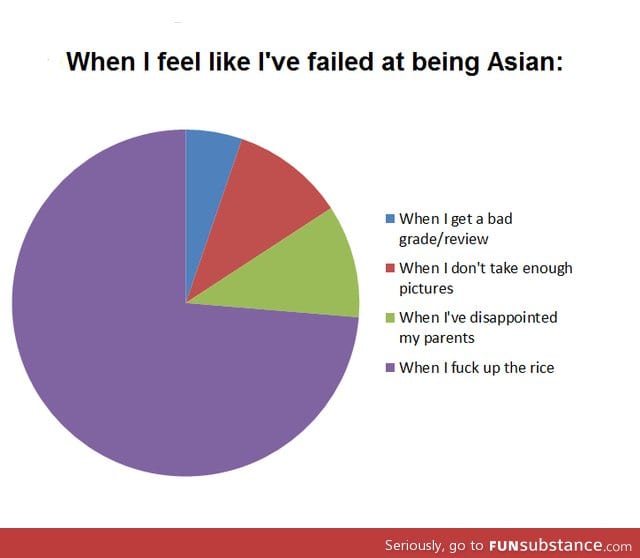 Most Asians can relate