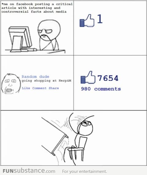 How Facebook Works