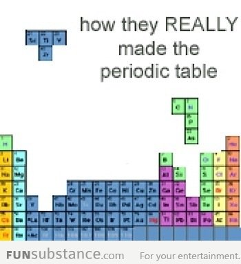 How they made the periodic table