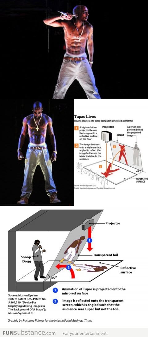 How the Tupac "Hologram" works