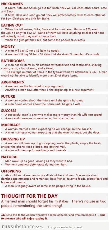 Men vs women