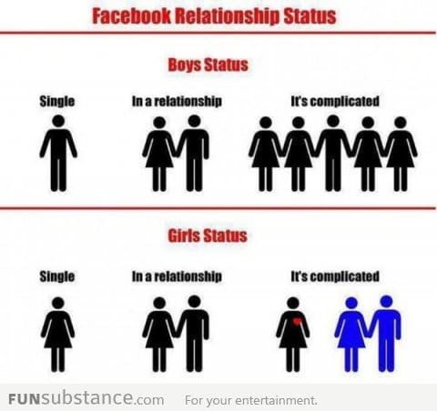 Facebook relationship status