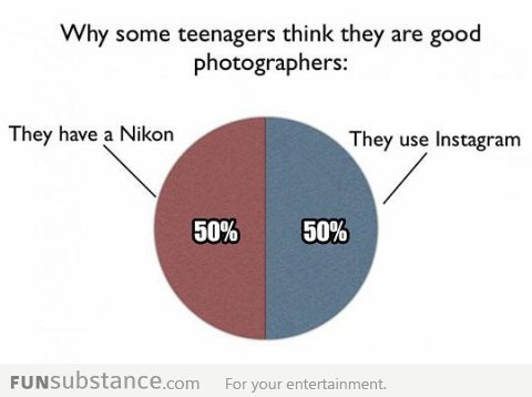 Why teenagers think they are photographers