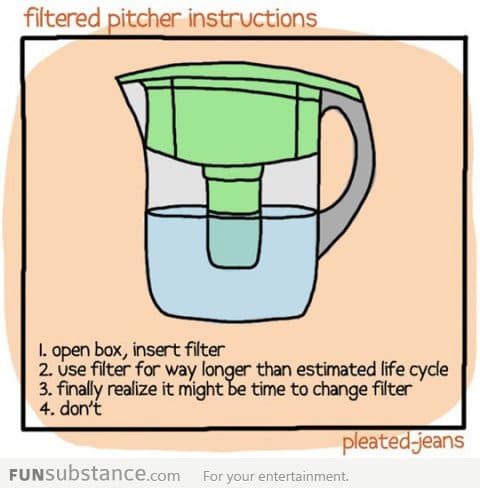 Filtered pitcher instructions