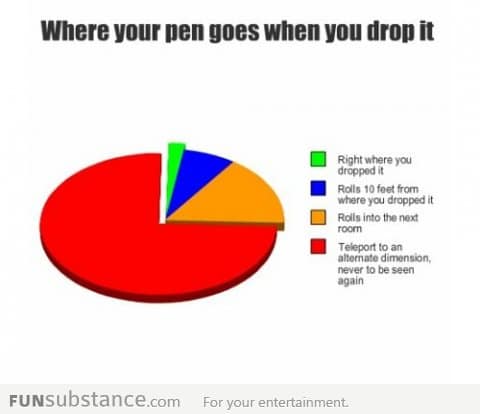Where Your Pen Goes When You Drop It