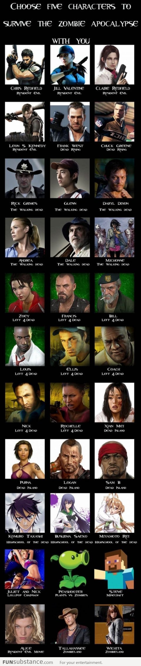 Choose 5 Characters To Survive The Zombie Apocalypse