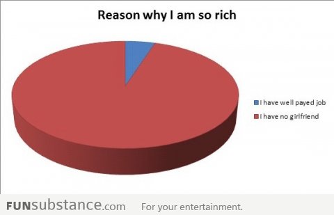 Why I Am So Rich