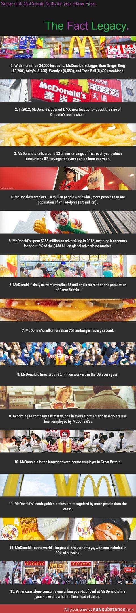 Mcdonald facts