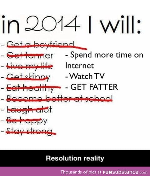 Resolution reality