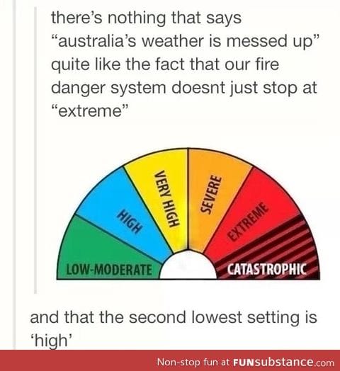 Australia weather