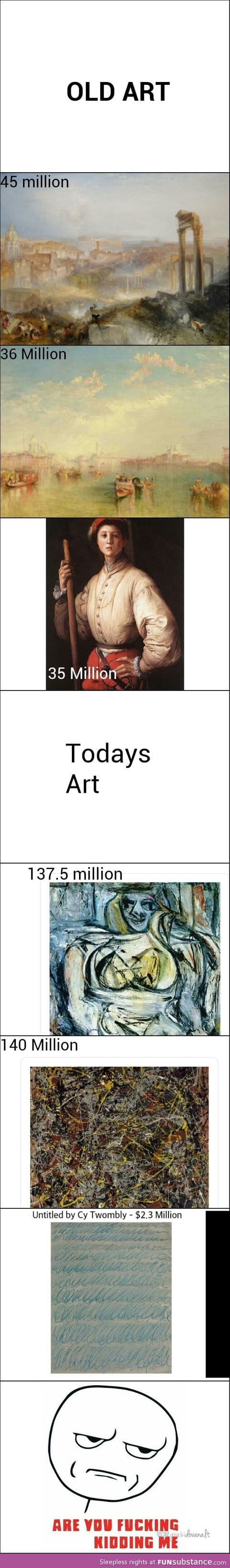Art price