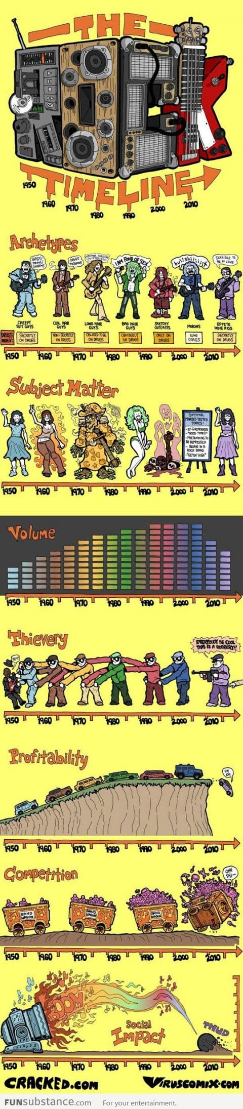 Music over the ages