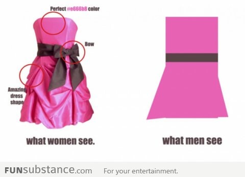 Clothes: What women see Vs what men see