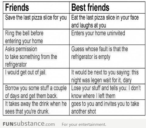 Friends Vs Best Friends