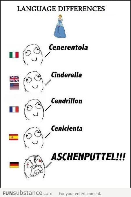 Language differences