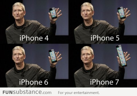 Evolution of the iPhone