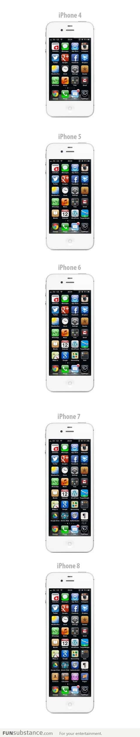 The new iPhone 5