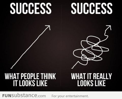 How success looks like