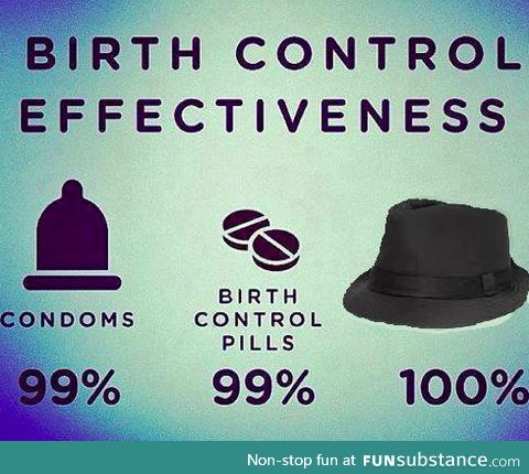 Birth control