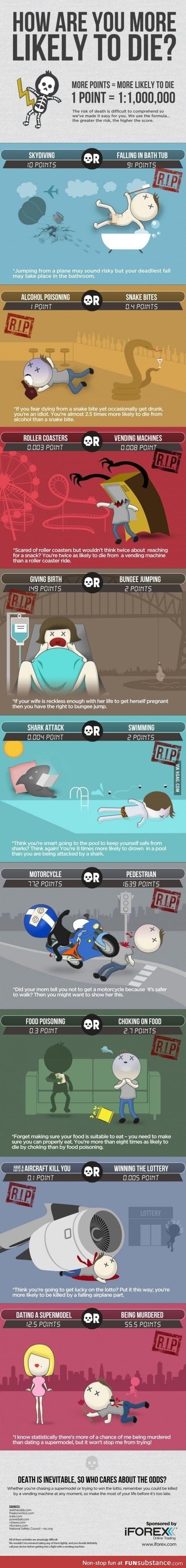 How are you more likely to die