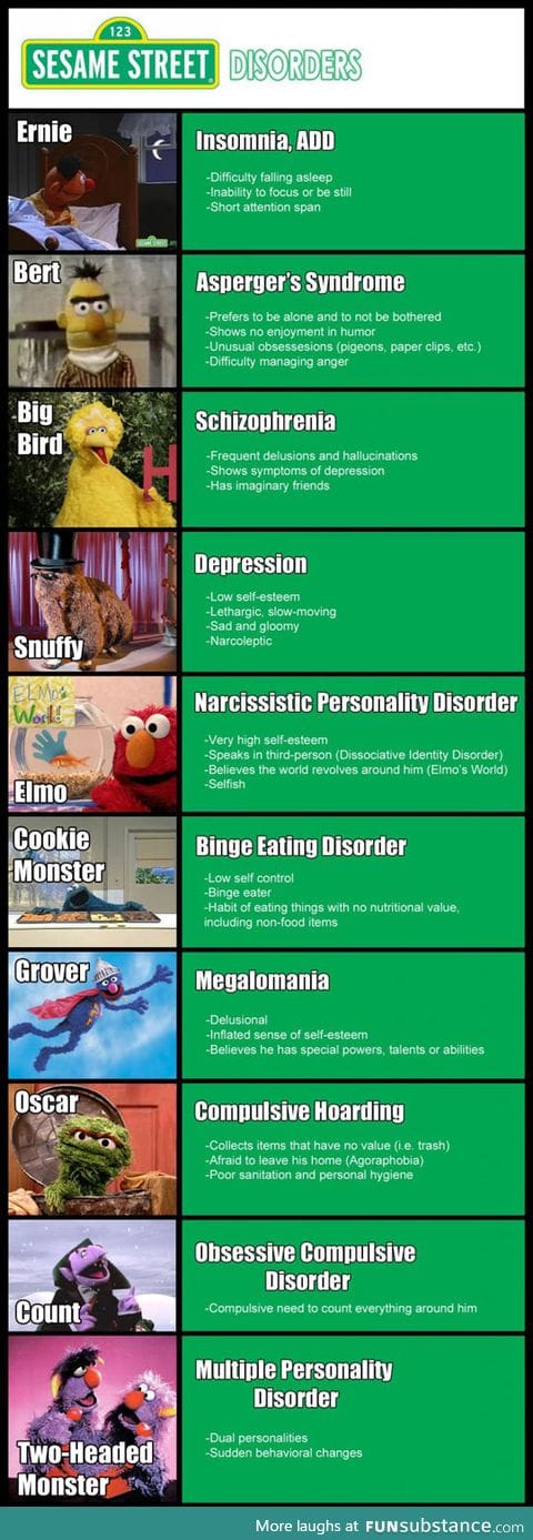 Sesame street disorders