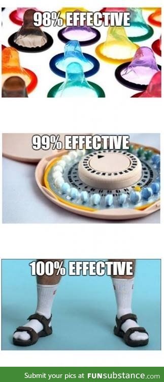 Birth Control: A beginner's guide