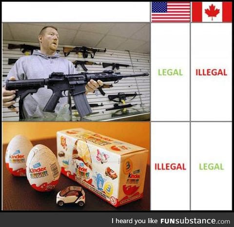 Canada vs. Usa: The difference is clear