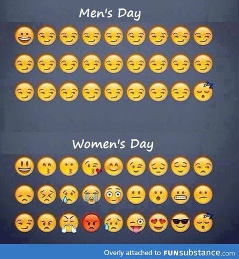 Men's day vs. Women's day