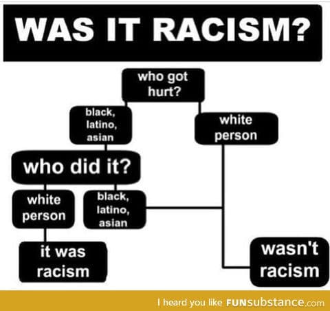 Sums racism up
