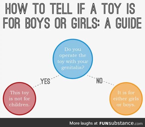 How to tell if a toy is for boys or girls